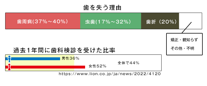 歯周病治療｜牛込柳町の歯科・LipsandTeethClinic 牛込歯科